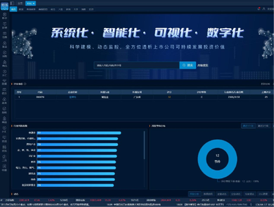 新華CN-ESG觀察 866家A股上市公司披露2022年社會(huì)責(zé)任報(bào)告，金融業(yè)領(lǐng)跑披露率