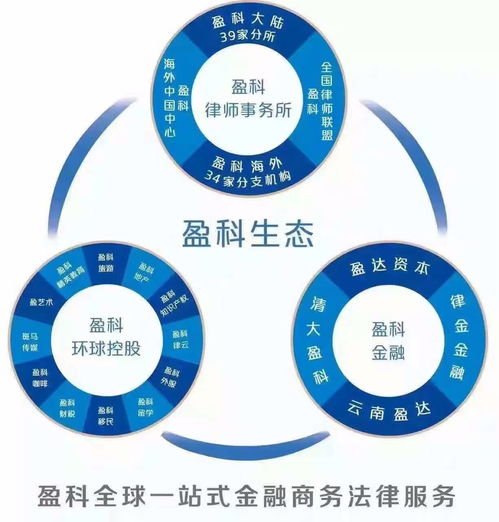 律金金融 恭賀盈科律師事務所十五周年華誕，共繪專業服務新篇章